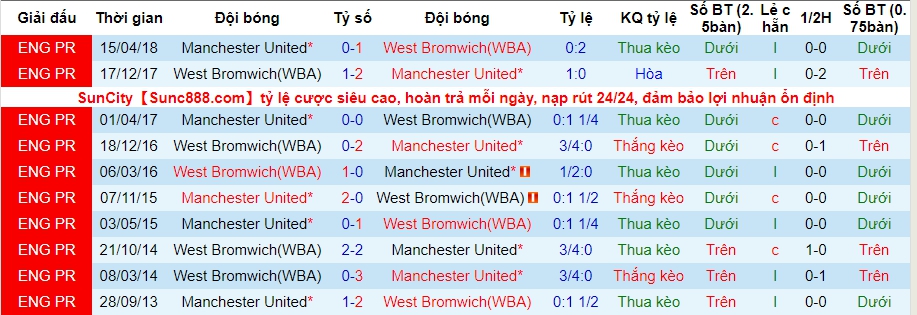 lich-su-keo-mu-vs-west-brom