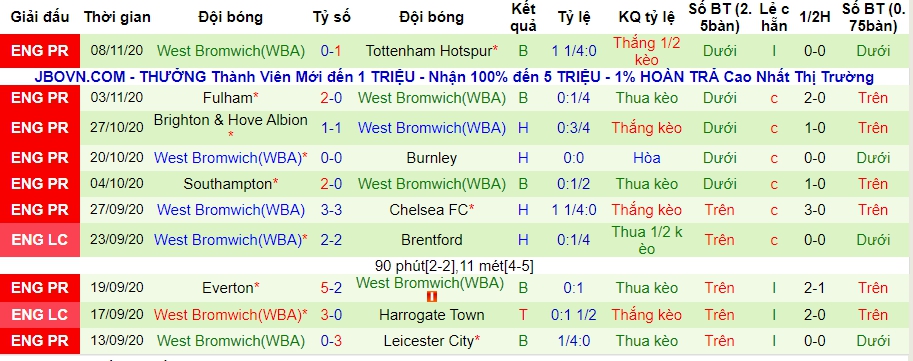 lich-su-keo-west-brom