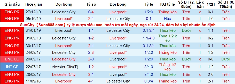 lich-su-keo-liverpool-vs-leicester