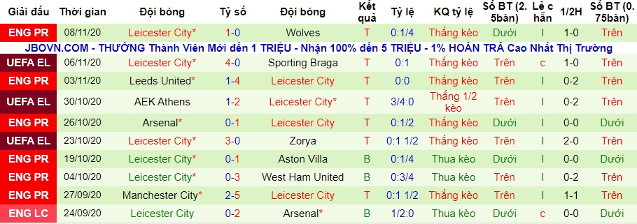 lich-su-keo-leicester-city