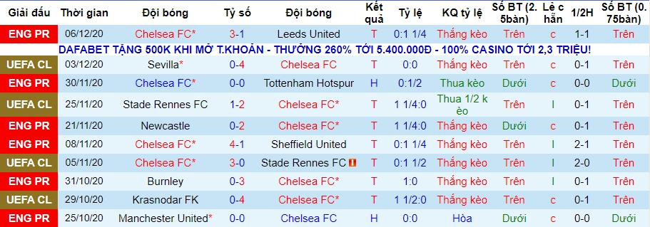 lich-su-keo-chelsea