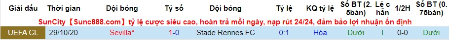 lich-su-keo-rennes-vs-sevilla