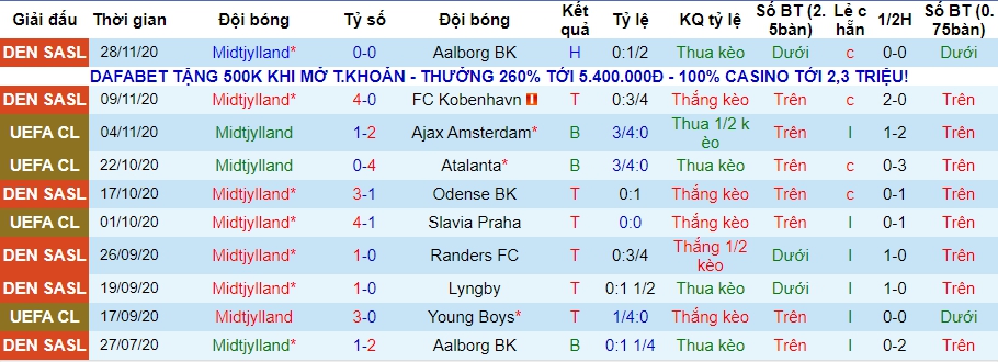 lich-su-keo-midtjylland