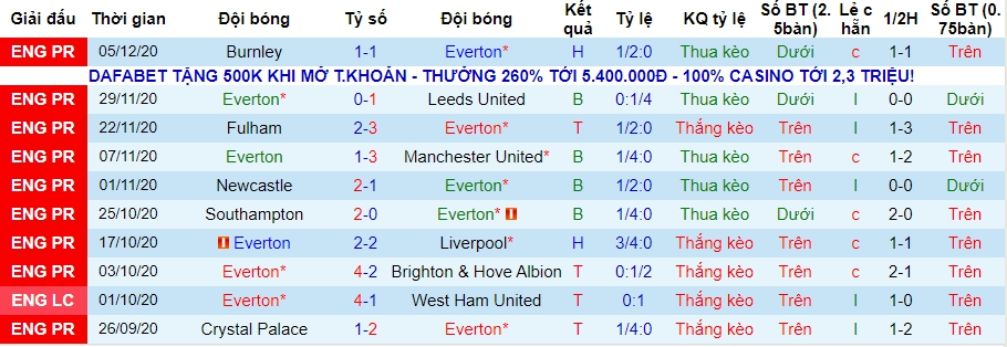 lich-su-keo-everton