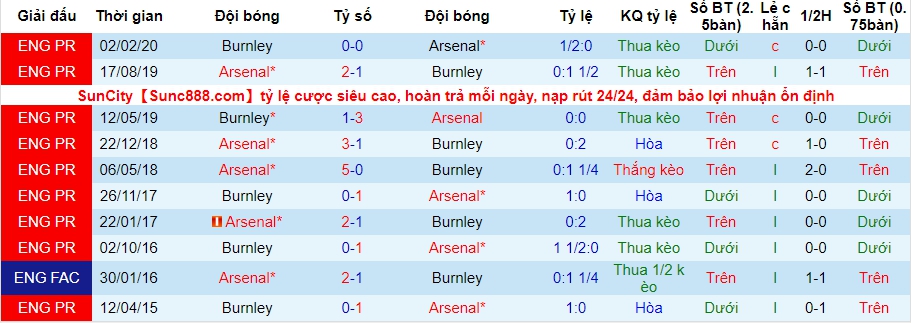 lich-su-keo-arsenal-vs-burnley