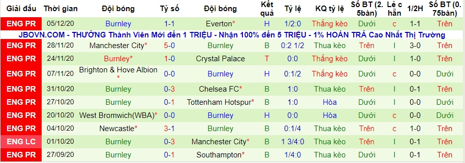 lich-su-keo-burnley