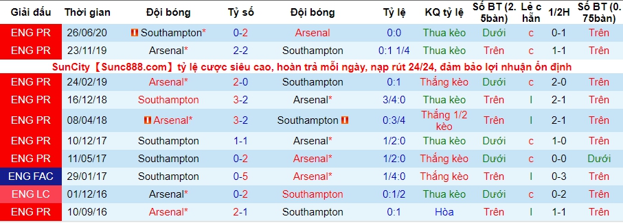 lich-su-keo-arsenal-vs-southampton