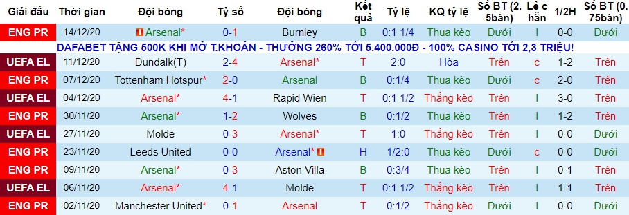 lich-su-keo-arsenal