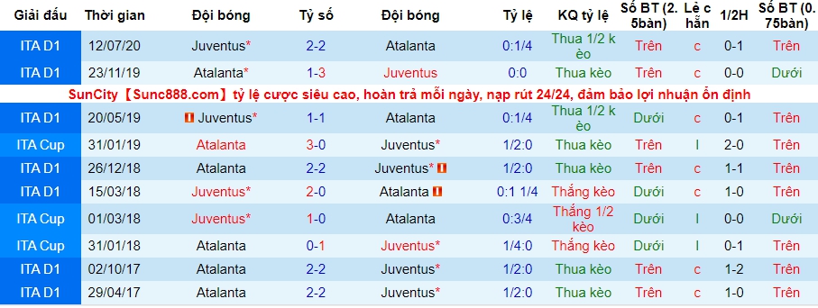 lich-su-keo-juventus-vs-atalanta