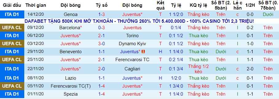 lich-su-keo-juventus