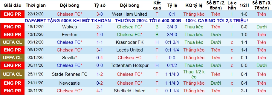 lich-su-keo-chelsea