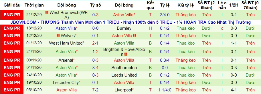 lich-su-keo-aston-villa