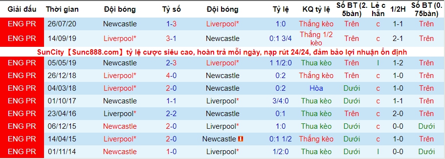 lich-su-keo-newcastle-vs-liverpool