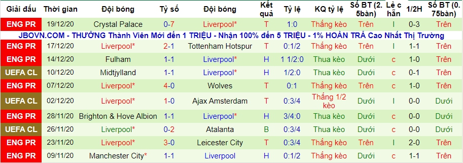 lich-su-keo-liverpool