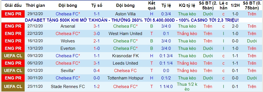 lich-su-keo-chelsea