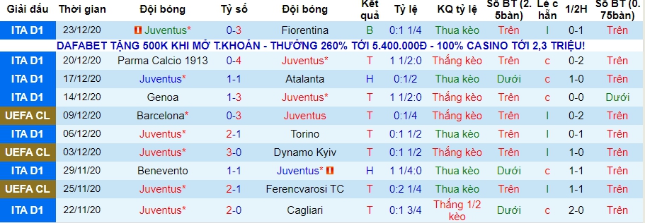 lich-su-keo-juventus