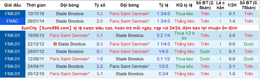 lich-su-keo-psg-vs-brest