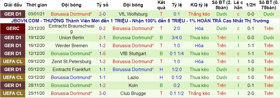 lich-su-keo-dortmund