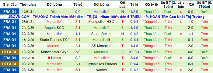 lich-su-keo-marseille