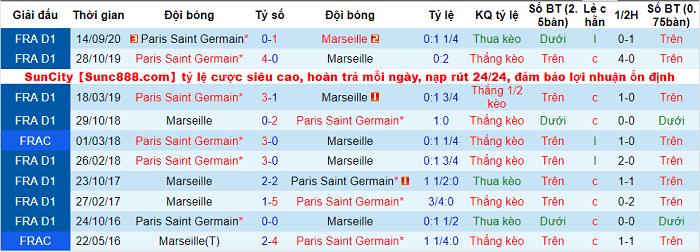 lich-su-keo-psg-vs-marseille