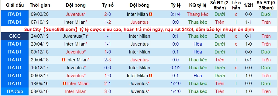 lich-su-keo-inter-milan-vs-juventus