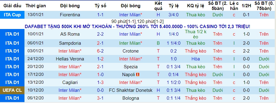 lich-su-keo-inter-milan