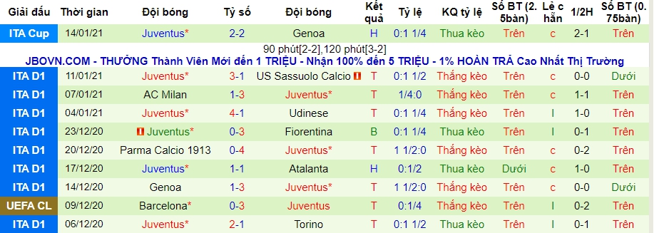 lich-su-keo-juventus