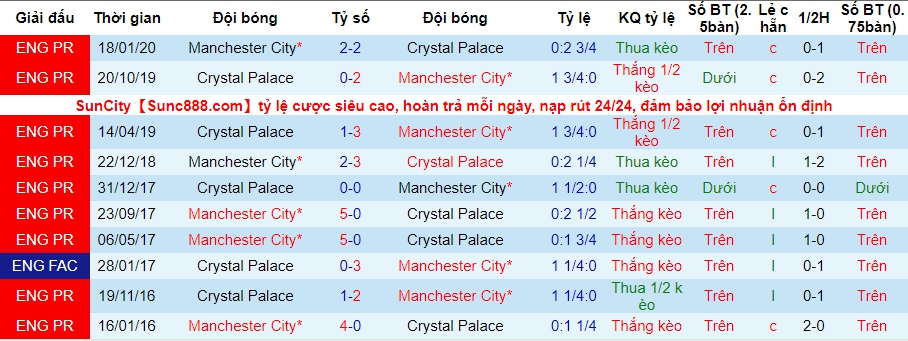 lich-su-keo-man-city-vs-crystal-palace