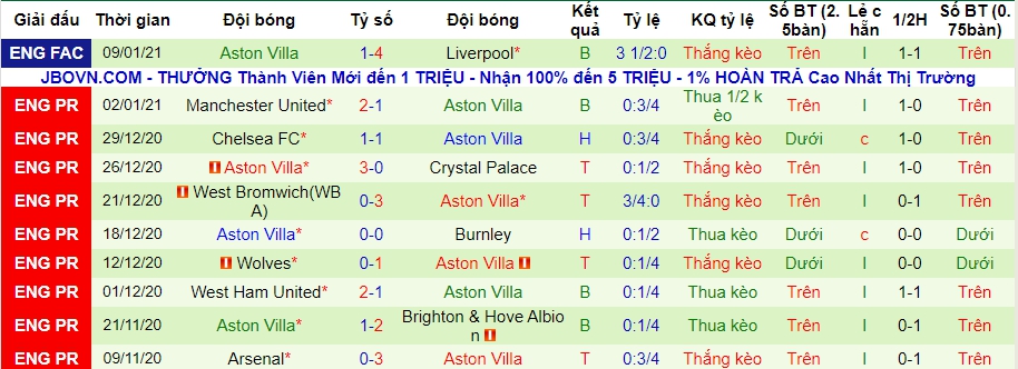 lich-su-keo-aston-villa