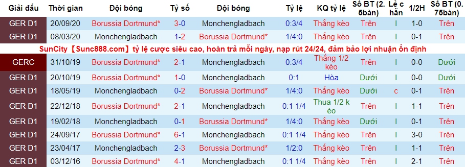 lich-su-keo-gladbach