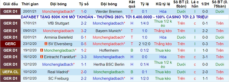 lich-su-keo-gladbach