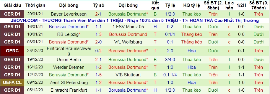 lich-su-keo-dortmund