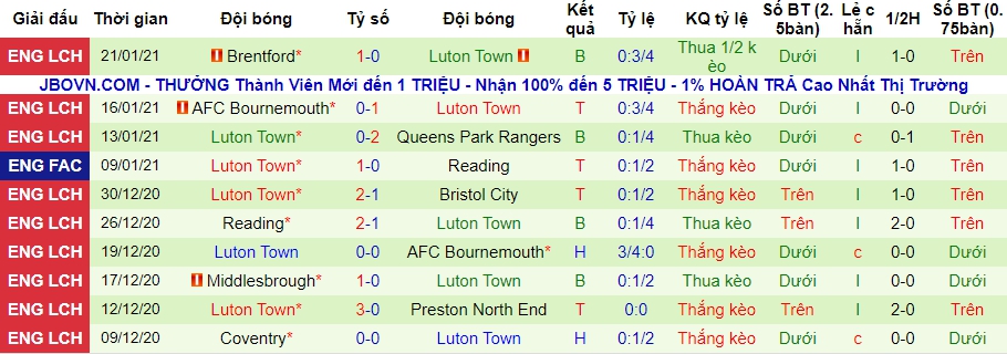 lich-su-keo-luton-town