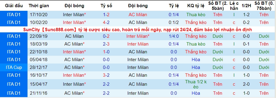 lich-su-keo-inter-milan-vs-ac-milan