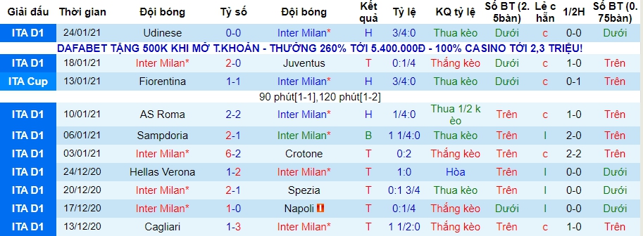 lich-su-keo-inter-milan