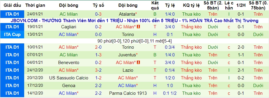 lich-su-keo-ac-milan