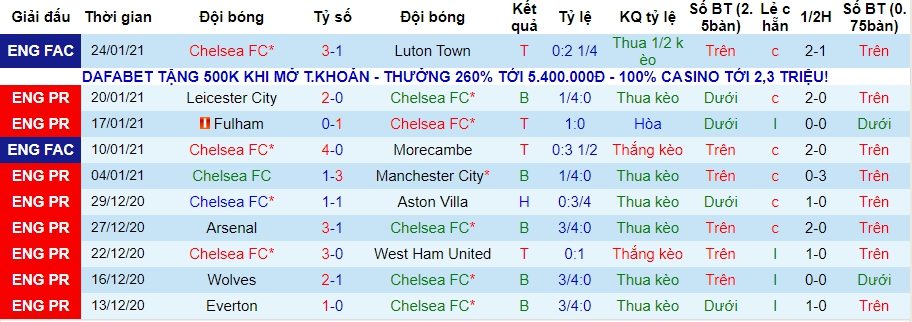 lich-su-keo-chelsea