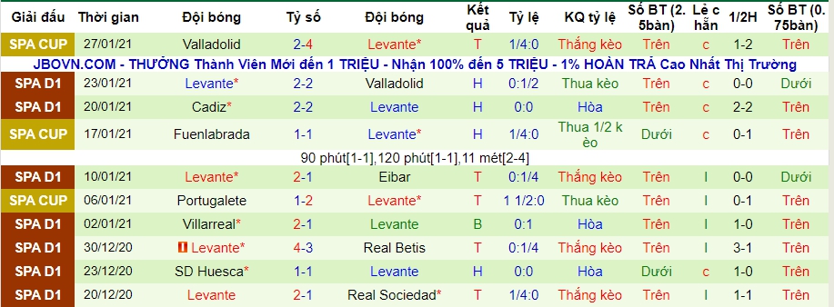 lich-su-keo-levante