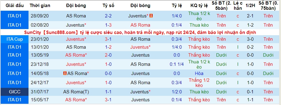 lich-su-keo-juventus-vs-as-roma