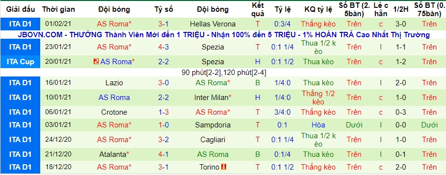 lich-su-keo-as-roma