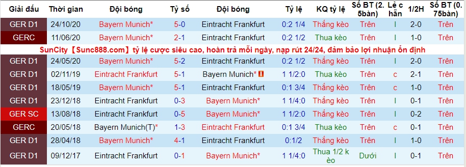 lich-su-keo-frankfurt-vs-bayern