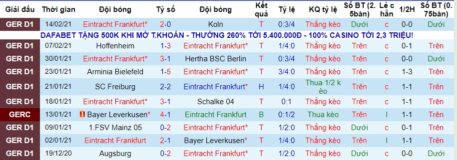 lich-su-keo-frankfurt