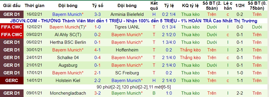 lich-su-keo-bayern-munich