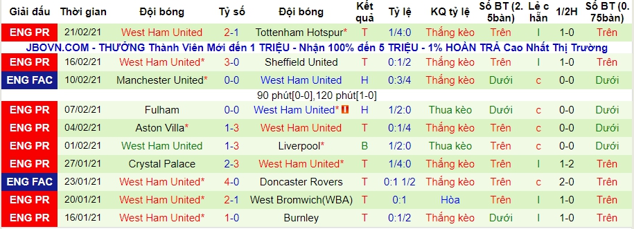 lich-su-keo-west-ham