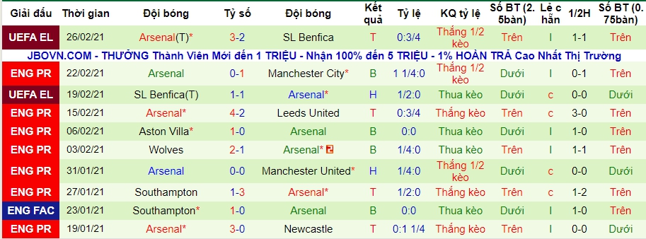 lich-su-keo-arsenal