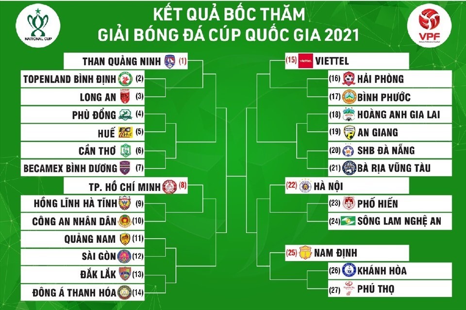 Cup-Quoc-Gia-2021