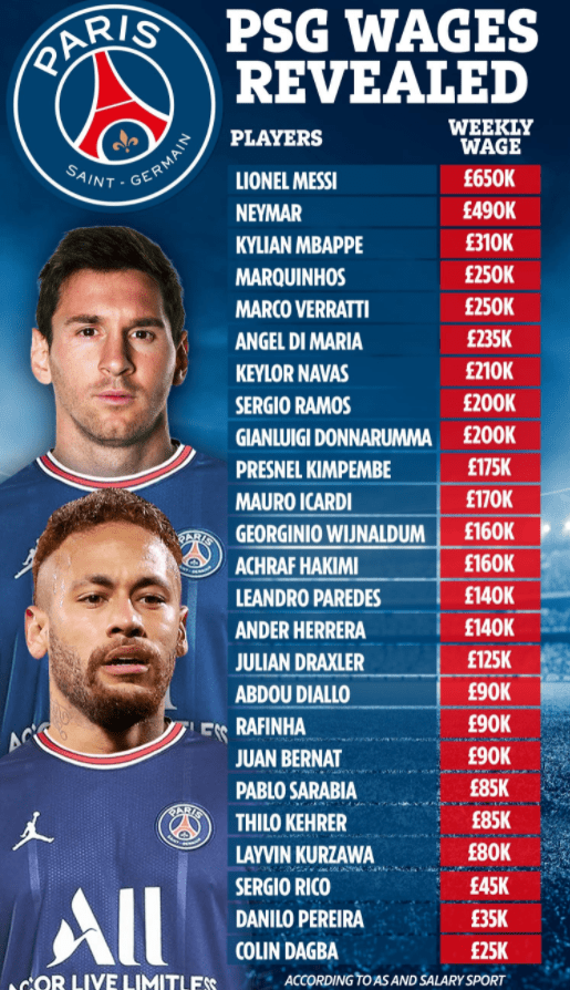 psg-salary