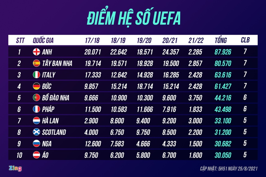 06_uefa_country_coefficients