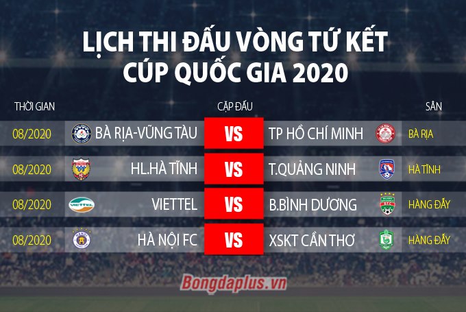 lich-thi-dau-vong-tu-ket-cup-quoc-gia-2020
