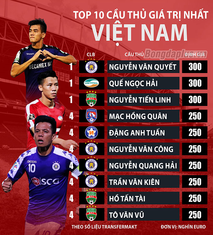 infographic-10-cau-thu-dat-gia-nhat-viet-nam-680-1